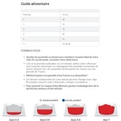 Hill's Science Plan Mature Adult Light Croquettes Pour Chat Sénior Au Poulet 11 Hill's Science Plan Mature Adult Light Croquettes Pour Chat Sénior Au Poulet -Promos VetoStore Boutique capture d cran 2022 02 02 155326