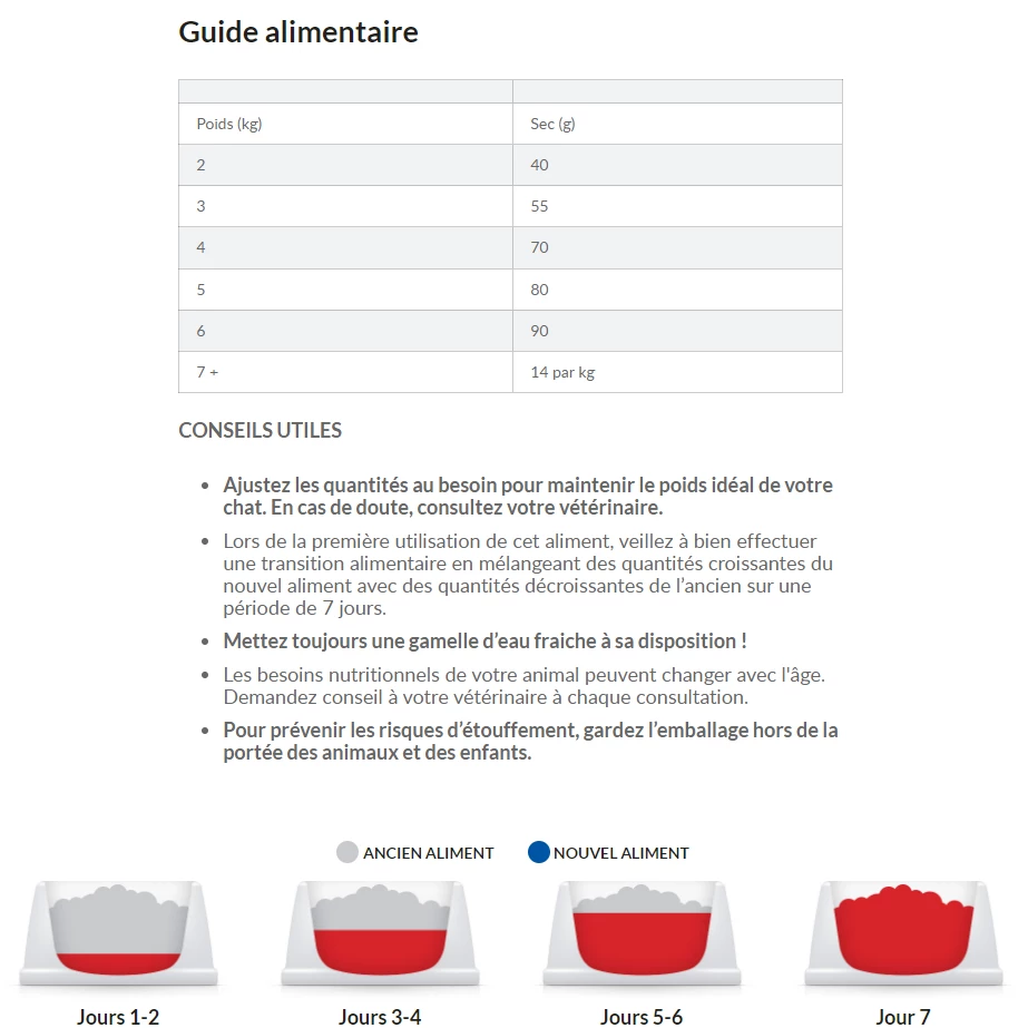 Hill's Science Plan Mature Adult Light Croquettes Pour Chat Sénior Au Poulet 7 Hill's Science Plan Mature Adult Light Croquettes Pour Chat Sénior Au Poulet – Image 5