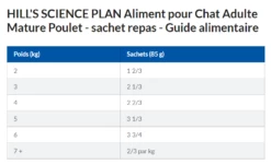 Hill's Science Plan Mature Adult Multipack 12 Sachets Repas Pour Chat Sénior Poulet Et Poisson 12 X 85g -Promos VetoStore Boutique capture d cran 2022 02 02 155856 1