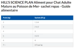 Hill's Science Plan Mature Adult Multipack 12 Sachets Repas Pour Chat Sénior Poulet Et Poisson 12 X 85g -Promos VetoStore Boutique capture d cran 2022 02 02 155940