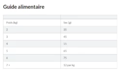 Hill's Science Plan Senior 11+ Croquettes Pour Chat Mature Au Poulet 3Kg -Promos VetoStore Boutique capture d cran 2022 02 02 161226 1