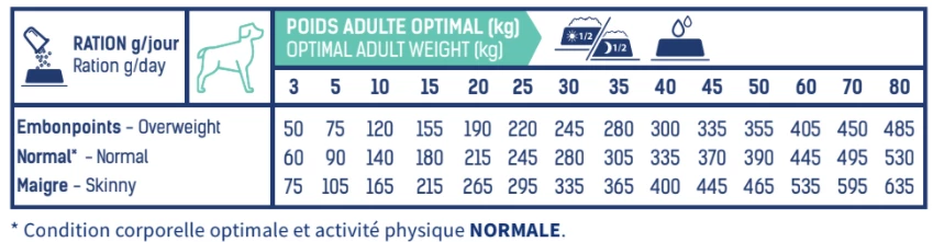 Tonivet Lab IRC Chien - 12Kg 5 Tonivet Lab IRC Chien - 12Kg – Image 3