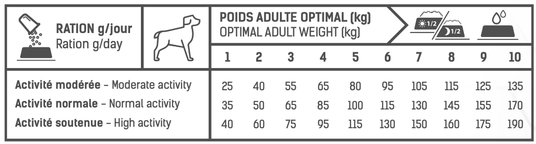 Tonivet Adulte Mini Stérilisé - 6Kg 5 Tonivet Adulte Mini Stérilisé - 6Kg – Image 3