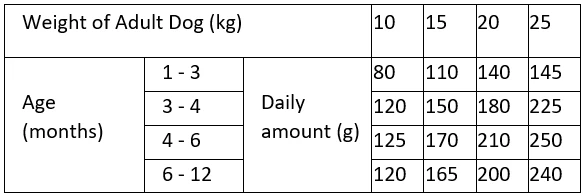 Prospera Plus Croquettes Pour Chien Junior Medium 15 Kg 4 Prospera Plus Croquettes Pour Chien Junior Medium 15 Kg – Image 2