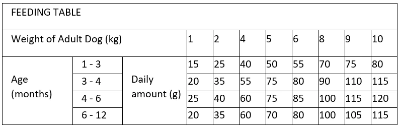Prospera Plus Croquettes Pour Chien Junior Mini 8 Kg 4 Prospera Plus Croquettes Pour Chien Junior Mini 8 Kg – Image 2