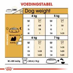 Royal Canin Shih Tzu Adult Pour Chien 7,5kg -Promos VetoStore Boutique edac875024cd996ffdd8dde24525c9beee5983c470a97b1e052e83a0e437d731
