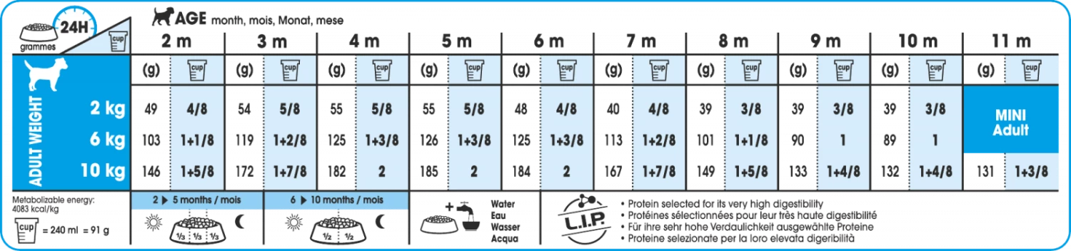 Royal Canin Chiot Mini Pour Chien 4kg 4 Royal Canin Chiot Mini Pour Chien 4kg – Image 2