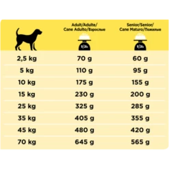 Purina Pro Plan Veterinary Diet NC Neurocare Chien 3Kg -Promos VetoStore Boutique pro plan canine nc neurocare 03 0