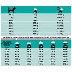 Purina Pro Plan Veterinary Diet EN Chien 1,5Kg -Promos VetoStore Boutique pro plan veterinary diets canine en gastrointestinal 03 1