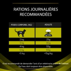 Purina Pro Plan Veterinary Diet HP Hepatic Chat 1,5Kg -Promos VetoStore Boutique purina veterinary diet hp chat 1 5kg 3 FR