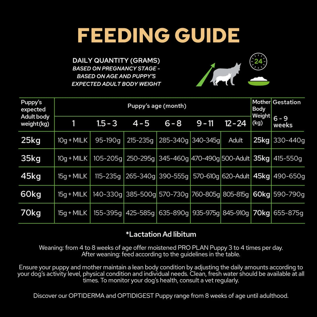 Purina Pro Plan Puppy Large Athletic Chiot 3Kg 4 Purina Pro Plan Puppy Large Athletic Chiot 3Kg – Image 2